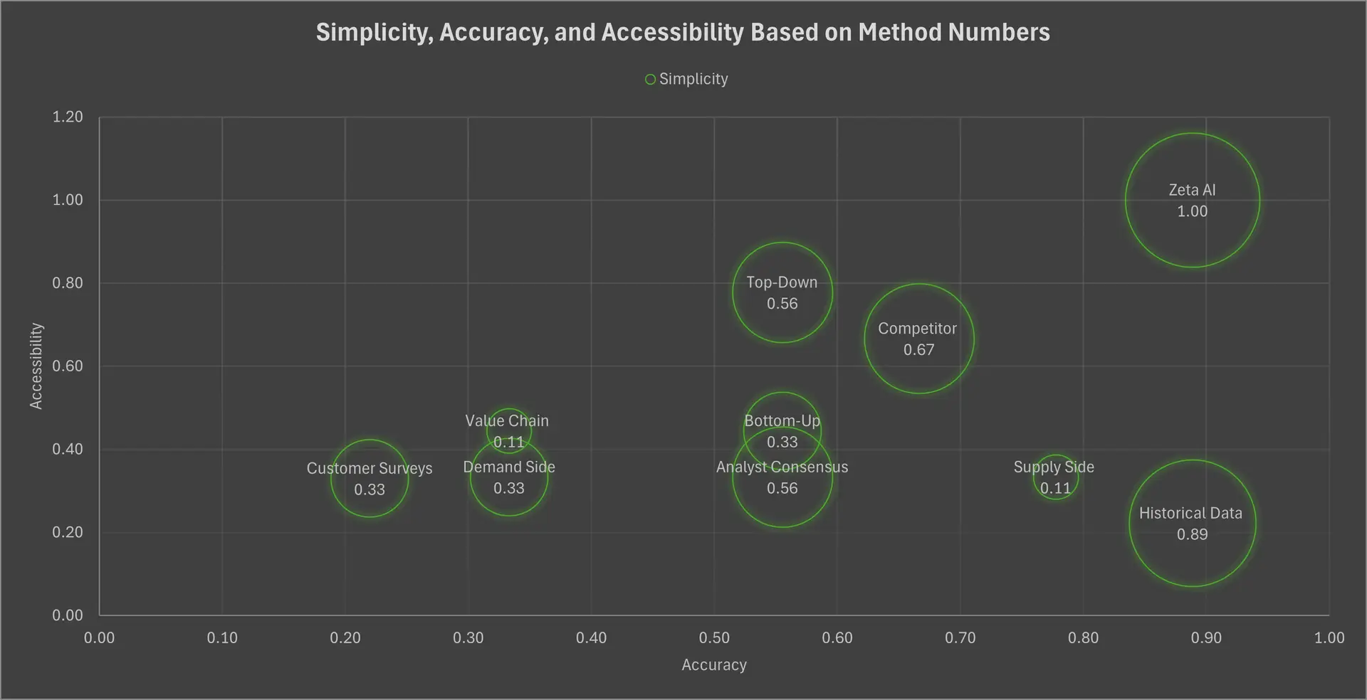 Market Size Estimation Methods' Chart