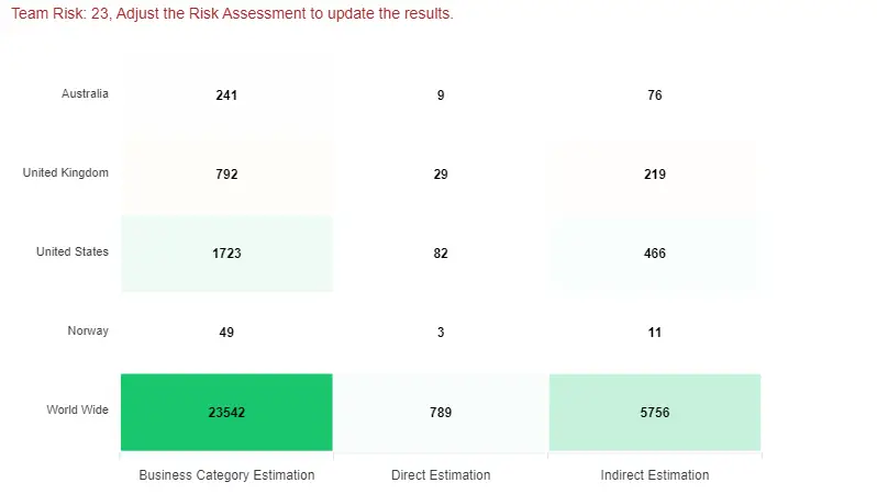 Zeta Resolution Market Size Estimation Tool Heatmap