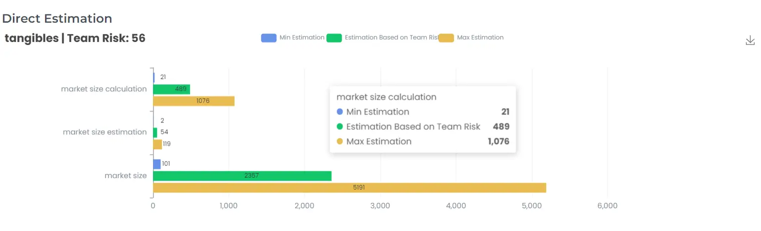 Keyword based market size estimation